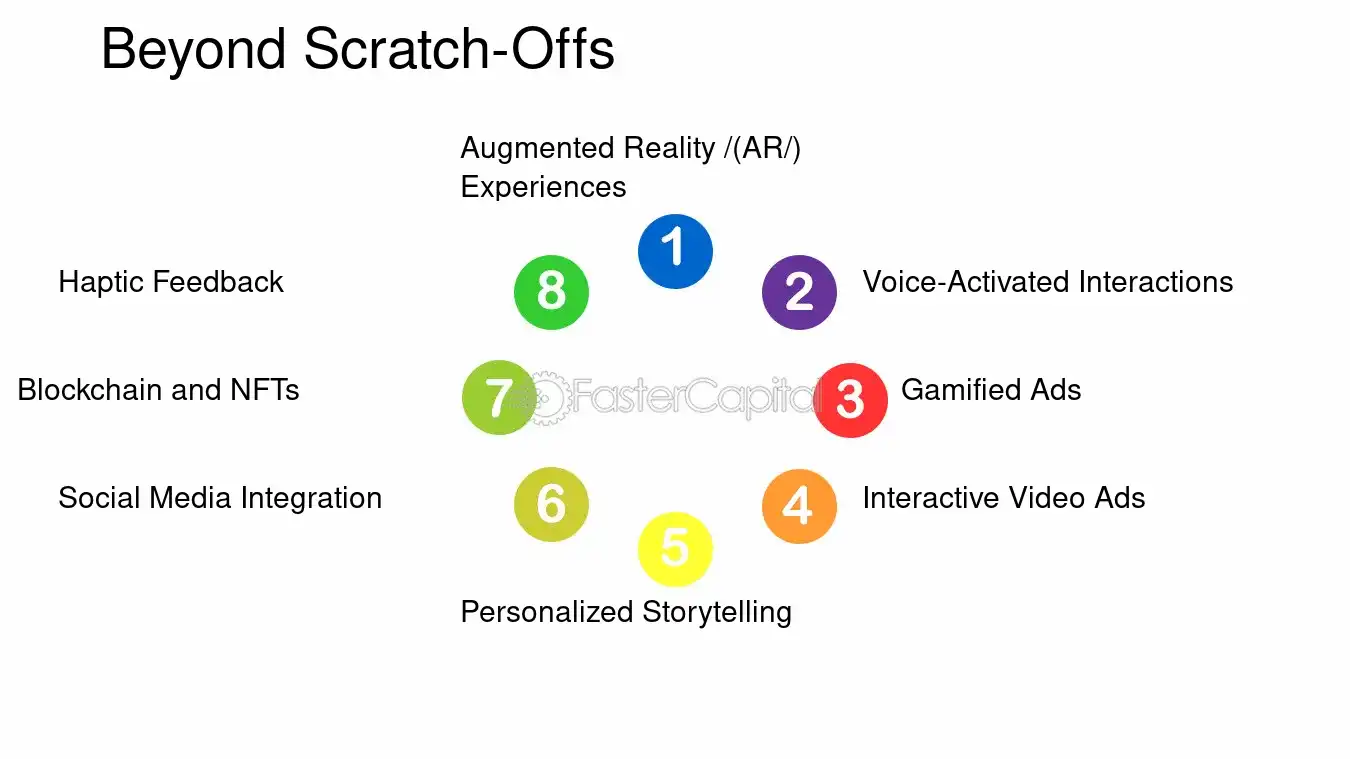 Beyond Scratch Offs - Interactive ad formats: Digital Scratch Off Ads: Surprising Consumers with Digital Scratch Off Ads